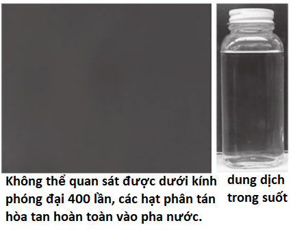 Chụp quang tuyến và ngoại quan của dầu cắt gọt kim loại pha nước tổng hợp Chụp quang tuyến và ngoại quan của dầu cắt gọt kim loại pha nước tổng hợp